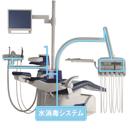 エステチカE70